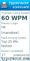 Scorecard for user manakee