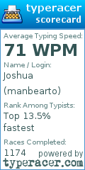 Scorecard for user manbearto