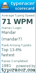 Scorecard for user mandar7