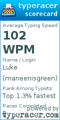 Scorecard for user maneenisgreen