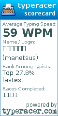 Scorecard for user manetsus