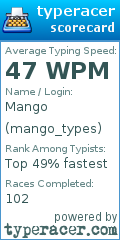 Scorecard for user mango_types
