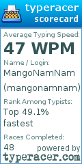 Scorecard for user mangonamnam