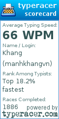 Scorecard for user manhkhangvn