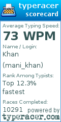 Scorecard for user mani_khan