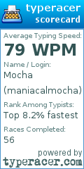 Scorecard for user maniacalmocha