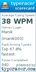 Scorecard for user manik003