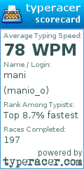 Scorecard for user manio_o