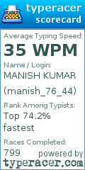 Scorecard for user manish_76_44