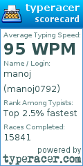 Scorecard for user manoj0792