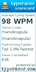 Scorecard for user manoknapula