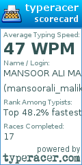 Scorecard for user mansoorali_malik