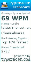 Scorecard for user manuelnara