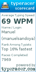Scorecard for user manuelsandoya