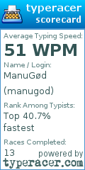 Scorecard for user manugod