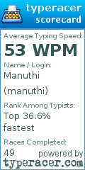 Scorecard for user manuthi
