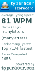 Scorecard for user manyletters