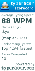 Scorecard for user mapler2377