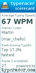 Scorecard for user mar_chello