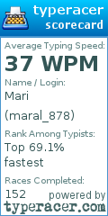 Scorecard for user maral_878
