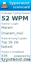 Scorecard for user maram_me