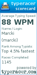 Scorecard for user marcki
