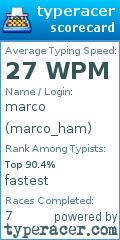 Scorecard for user marco_ham