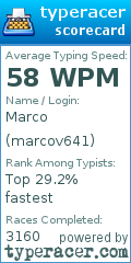 Scorecard for user marcov641