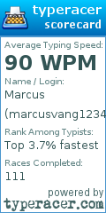 Scorecard for user marcusvang1234