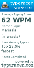 Scorecard for user mariasla