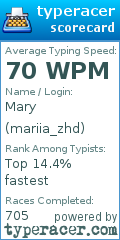 Scorecard for user mariia_zhd