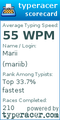 Scorecard for user mariib
