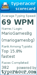 Scorecard for user mariogamesbg