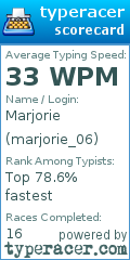 Scorecard for user marjorie_06