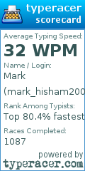 Scorecard for user mark_hisham2007