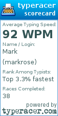 Scorecard for user markrose