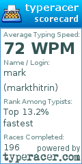 Scorecard for user markthitrin