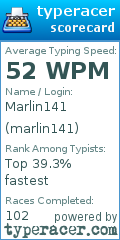 Scorecard for user marlin141