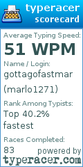 Scorecard for user marlo1271