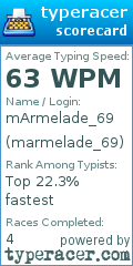 Scorecard for user marmelade_69