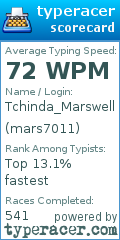 Scorecard for user mars7011