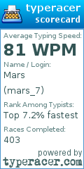 Scorecard for user mars_7
