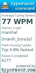 Scorecard for user marsh_bora3y