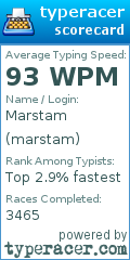Scorecard for user marstam