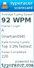 Scorecard for user martian098