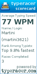 Scorecard for user martini3621