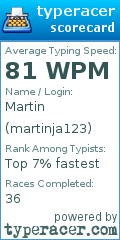 Scorecard for user martinja123