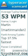 Scorecard for user martinmanden