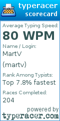 Scorecard for user martv