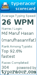 Scorecard for user marufhasanrifat